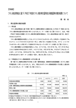 フロン排出抑制法に基づく平成27年度のフロン類の再生量等