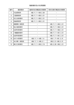 勤務場所及び任用期間