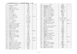 第40回全日本少年サッカー大会香川県大会参加