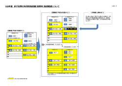 H28年度 多子世帯の利用者負担額（保育料）負担軽減について