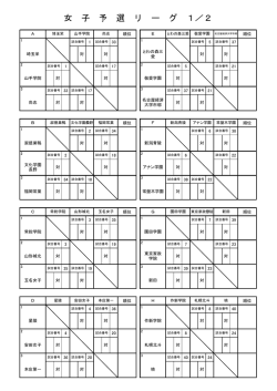 女 子 予 選 リ ー グ 1／2