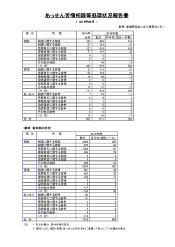 あっせん苦情相談等処理状況報告書