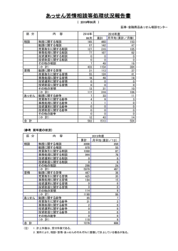 あっせん苦情相談等処理状況報告書