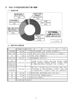 平成28年度安佐南区役所予算の概要（p2）(PDF文書)