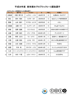 平成28年度 新体操女子9ブロックU
