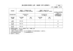 （データ集約：8/16） 海水核種分析結果＜沿岸 福島第一原子力発電所＞