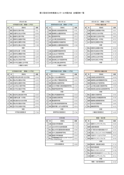 出演団体一覧 - 全日本吹奏楽連盟