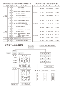 選挙日程 - 青森商工会議所