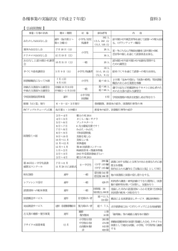 各種事業の実施状況（平成27年度） 資料3