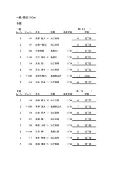 一般・高校100m 予選 1組 1 4 12"39 2 5 12"56 3 1 11"67 4 2 12"01 5