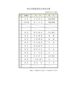 西宮市農業委員会委員名簿