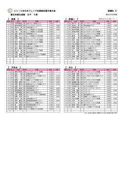 2016全日本ジュニア体操競技選手権大会 速報№ 41 種目別順位速報