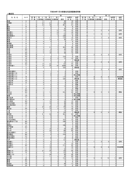 平成28年7月県営住宅空家募集倍率表（PDF形式）