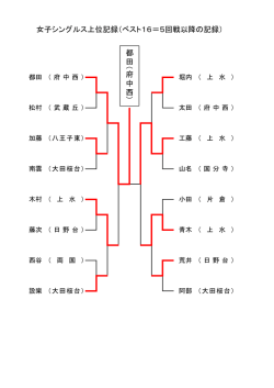 女子シングルス上位記録 - livedoor Blog