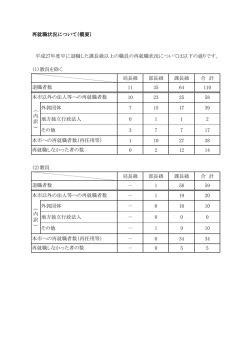 再就職状況について（概要） （1）教員を除く 局長級 部長級 課長級 合 計