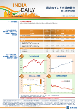 直近のインド市場の動き