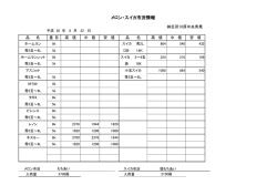 メロン・スイカ市況情報 - 株式会社 五所川原中央青果