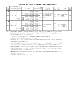 一般住宅 3K・3DKタイプ 平成28年度 特定目的住宅（ひとり親（施設入所