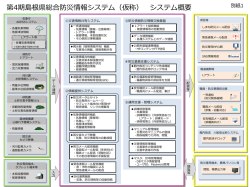 別紙1（システム概要）