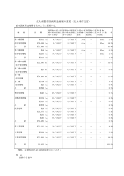 北九州都市計画用途地域の変更（北九州市決定）