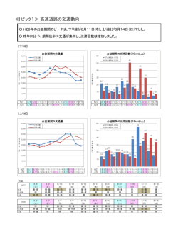 ≪トピック1≫ 高速道路の交通動向