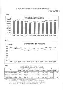 2016夏季一時金最終集計結果図表