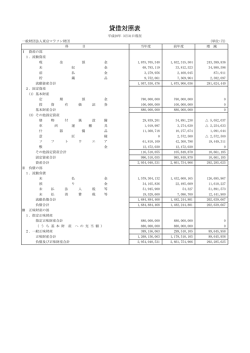 貸借対照表 - 東京マラソン