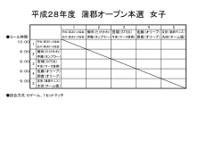 女子本選（PDF）