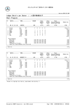 Judges Details per Skater / Jr選手権6級女子 Short Program
