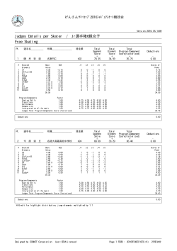 Judges Details per Skater / Jr選手権6級女子 Free Skating