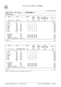 Judges Details per Skater / Jr選手権6級女子 Free Skating
