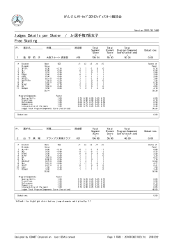 Judges Details per Skater / Jr選手権7級女子 Free Skating