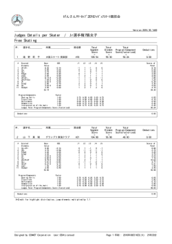 Judges Details per Skater / Jr選手権7級女子 Free Skating