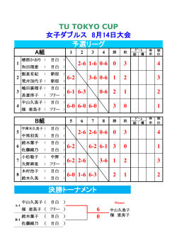女子ダブルス 8月14日大会 予選リーグ TU TOKYO CUP 決勝トーナメント