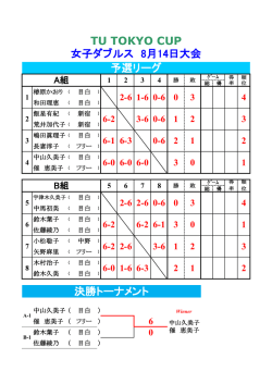 女子ダブルス 8月14日大会 予選リーグ TU TOKYO CUP 決勝トーナメント