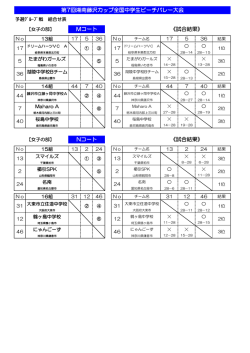 （女子）予選グループ組合せ結果M・N