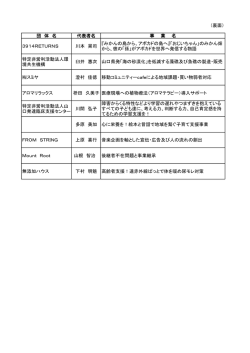 （裏面） 団 体 名 代表者名 事 業 名 3914RETURNS 川本 晃司 『みかん