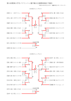 組合せ - 神奈川県小学生バドミントン連盟