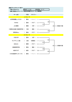 東海ブロックラウンド（男子） 日程：9月3日（土） 開会式 10：00 競技開始