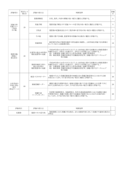 業務理解度 目的、条件、内容の理解が高い場合に優位に評価する。 5