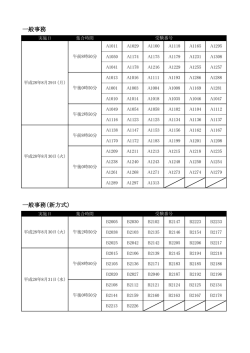 （実施日順）（PDF：56KB）