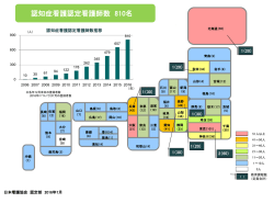 認知症看護 - 日本看護協会