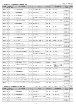 一般社団法人日本建築士事務所協会連合会 提供