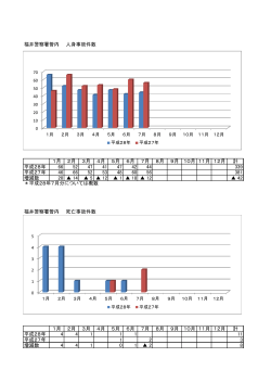 福井警察署管内 人身事故件数 1月 2月 3月 4月 5月 6月 7月 8月 9月