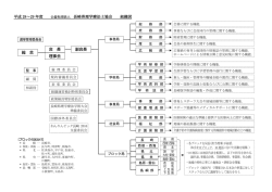 H28・29年度 組織図 - 公益社団法人長崎県理学療法士協会