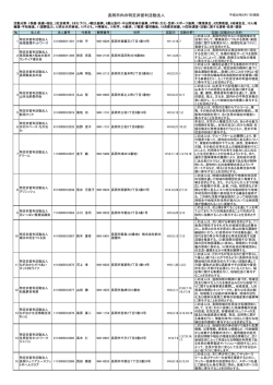 長岡市のNPO法人一覧（H28.7.11）
