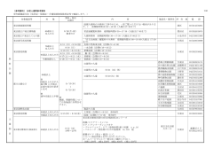 別紙（PDF：128KB）