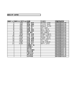 ポジション名前 フリガナ 学部学科学年 1 1 GK 勝又 裕太 カツマタ ユウタ