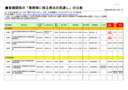 建設コンサルタント業務