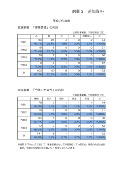 別冊 2 追加資料